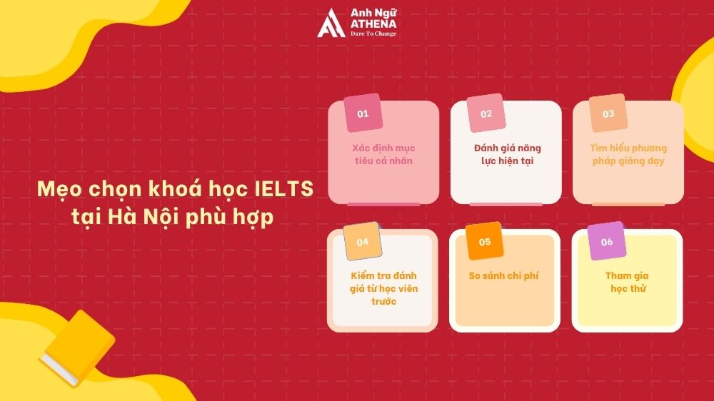 học ielts hà nội